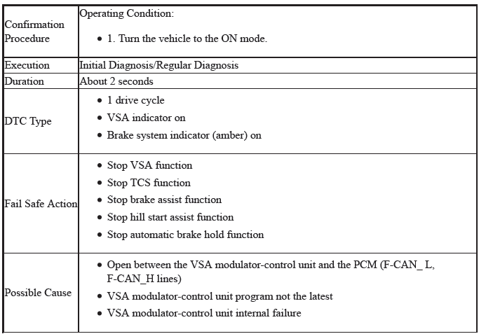 VSA System - Diagnostics